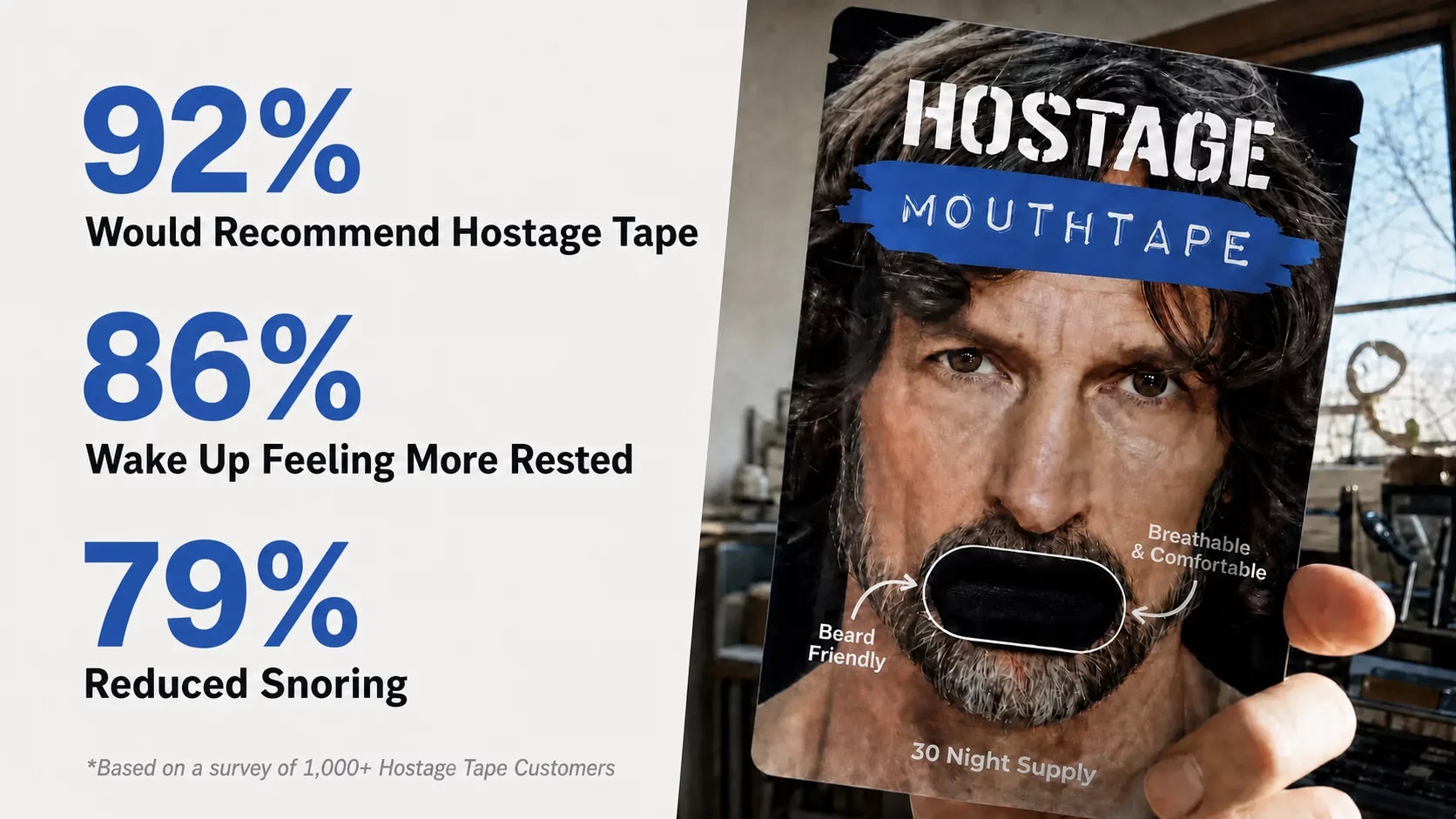 92% recommend, 84% more rested, 79% reduced snoring
